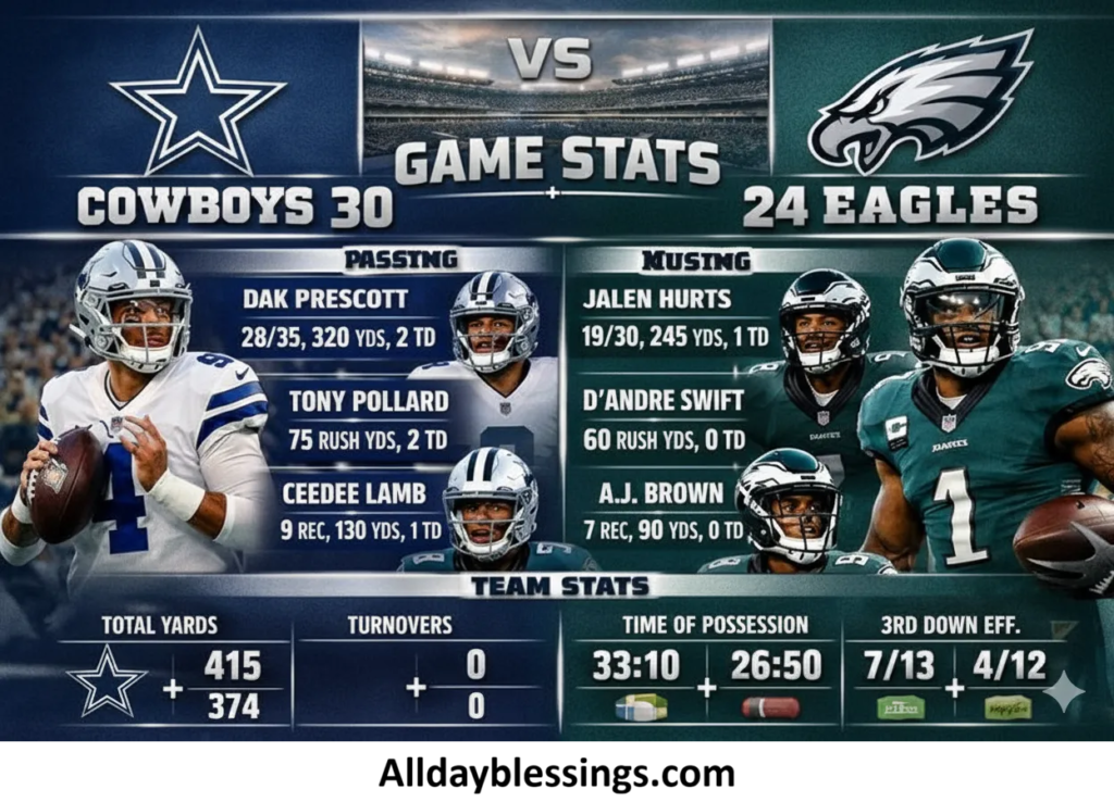 Dallas Cowboys vs Philadelphia Eagles Match Player Stats (2025)