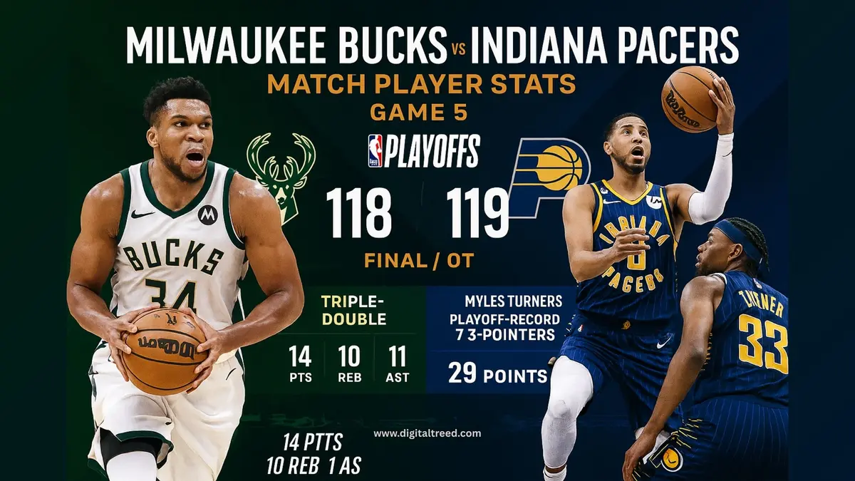 Milwaukee Bucks Vs Pacers Match Player Stats - Updated 2025